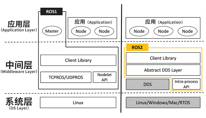 ROS1和ROS2对比.png